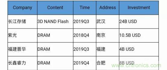 若美國(guó)全面禁售芯片，中國(guó)武器裝備會(huì)不會(huì)癱瘓？看完此文你就懂了