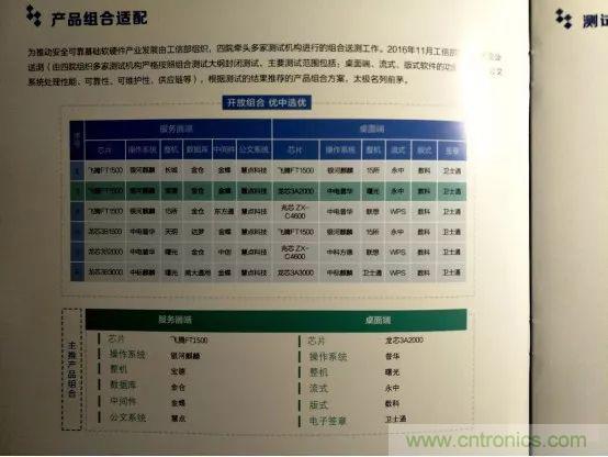 若美國(guó)全面禁售芯片，中國(guó)武器裝備會(huì)不會(huì)癱瘓？看完此文你就懂了