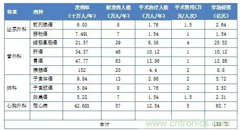 深度報告|手術(shù)機(jī)器人的臨床、市場及技術(shù)發(fā)展調(diào)研