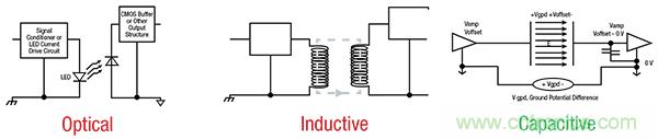 如何隔離單電源工業(yè)機(jī)器人系統(tǒng)中的高電壓