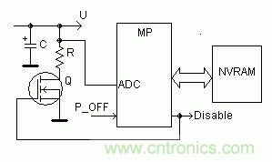 電容器自診斷