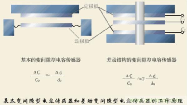 漲知識(shí)，電容也可以制造這么多傳感器！