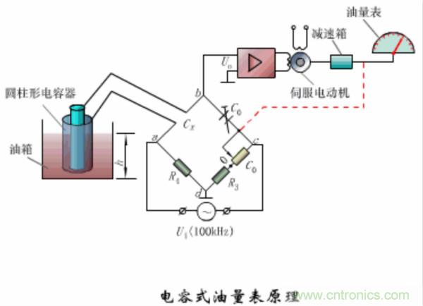 漲知識(shí)，電容也可以制造這么多傳感器！