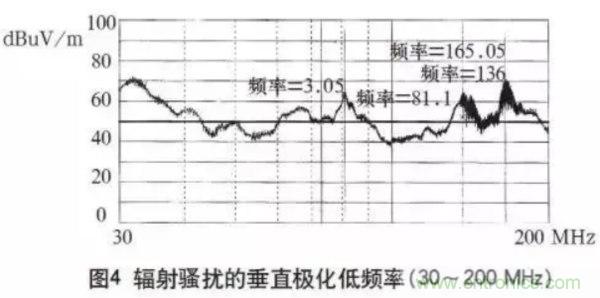 高頻開關(guān)電源的電磁兼容問題如何解決？