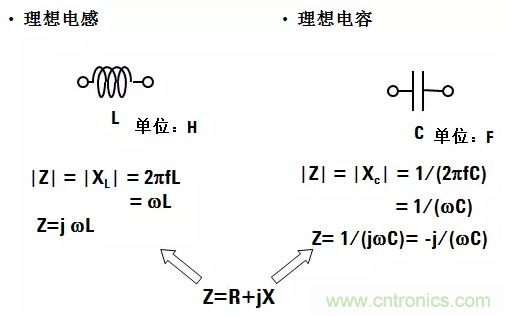 阻抗測量基礎(chǔ)