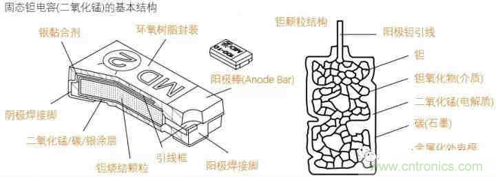 用了那么多年的電容，但是電容的內(nèi)部結(jié)構(gòu)你知道嗎？