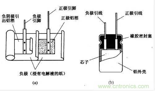 用了那么多年的電容，但是電容的內(nèi)部結(jié)構(gòu)你知道嗎？