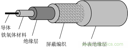 電子信號(hào)抗干擾之濾波技術(shù)