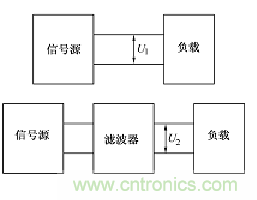 電子信號(hào)抗干擾之濾波技術(shù)