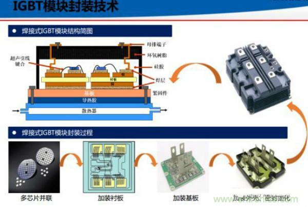 堪稱工業(yè)中的“CPU”：IGBT，中外差距有多大