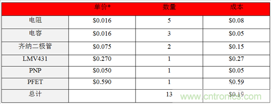 這個方案只用10秒，卻搞定了瞬態(tài)電壓難題