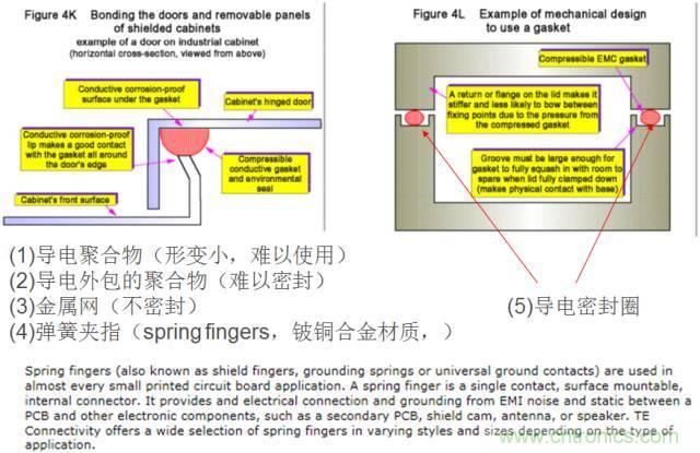 原來金屬外殼屏蔽EMI大有講究！