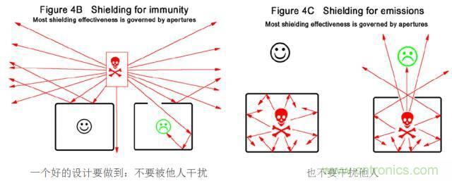 原來金屬外殼屏蔽EMI大有講究！