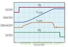 開關和監(jiān)視高達 1000V 的高壓 DC 電源