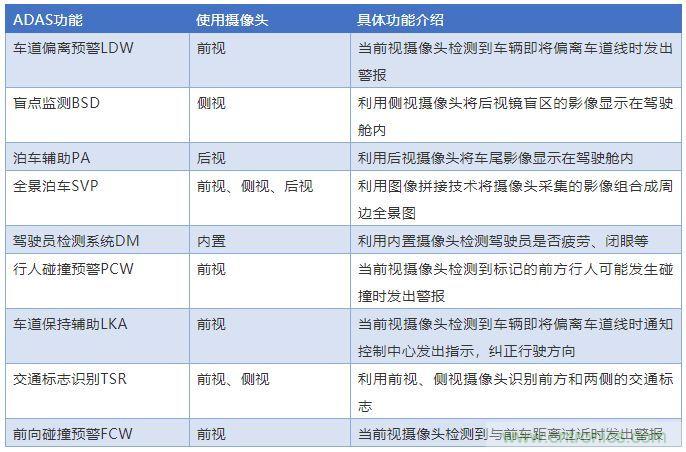 攝像頭、雷達、激光雷達——自動駕駛幾大傳感器系統(tǒng)大揭秘