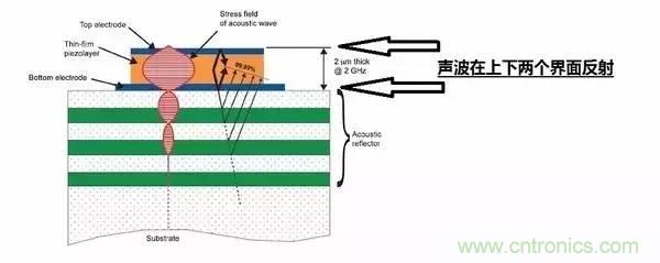 從原理到制造再到應(yīng)用，這篇文章終于把MEMS技術(shù)講透了！