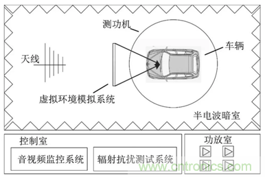 智能駕駛必須跨越的“坎“，EMC指標(biāo)設(shè)計(jì)任重道遠(yuǎn)