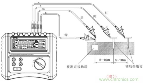 常用工具之——接地電阻測試儀使用方法