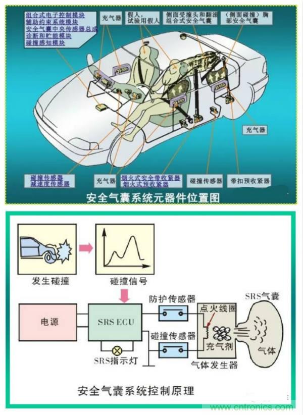 汽車上這些傳感器，你真的了解嗎？