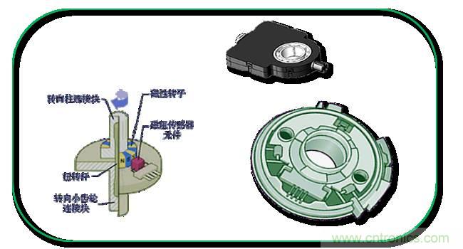 汽車上這些傳感器，你真的了解嗎？