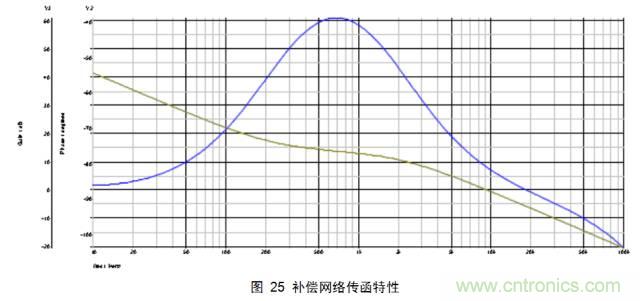 一步一步教你設(shè)計(jì)開(kāi)關(guān)電源