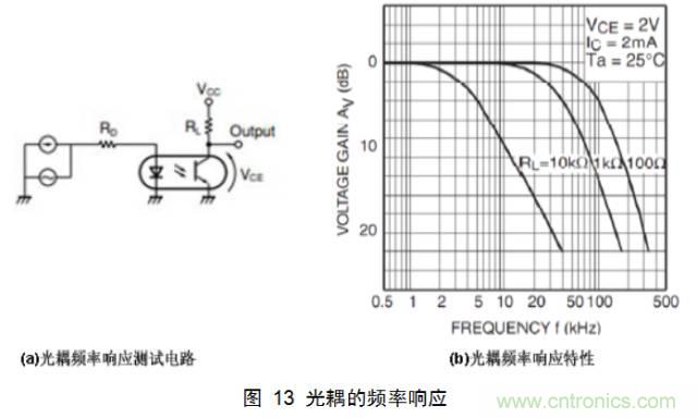 一步一步教你設(shè)計(jì)開(kāi)關(guān)電源