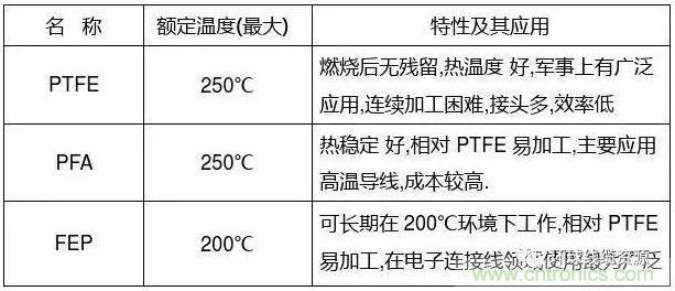 常見的絕緣材料有哪些？