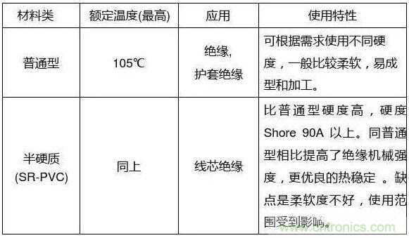 常見的絕緣材料有哪些？