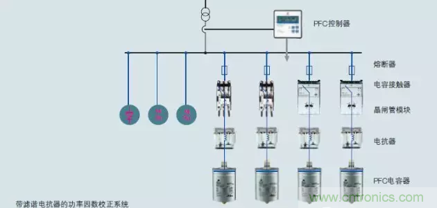 電容器無功補償是什么？怎么配置？一文告訴你