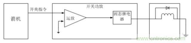 看這里，繼電器應(yīng)用的那些事兒