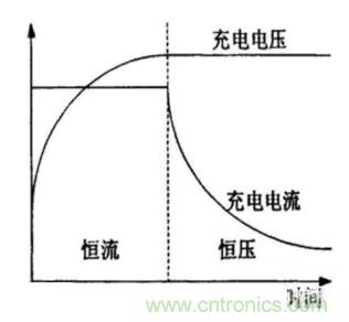 如何區(qū)分恒流充電和恒壓充電電路？