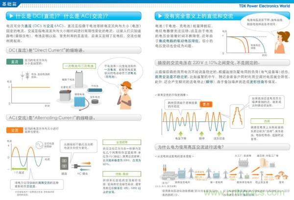 看圖學器件原理 - 電感器、電容器及其在電源變換中的應用