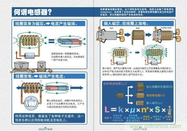 看圖學器件原理 - 電感器、電容器及其在電源變換中的應用