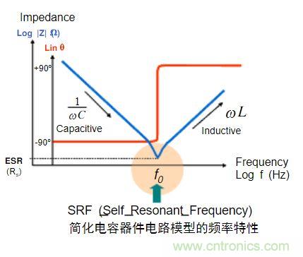 電容的Q值和D值是什么？Q值和D值有什么作用？