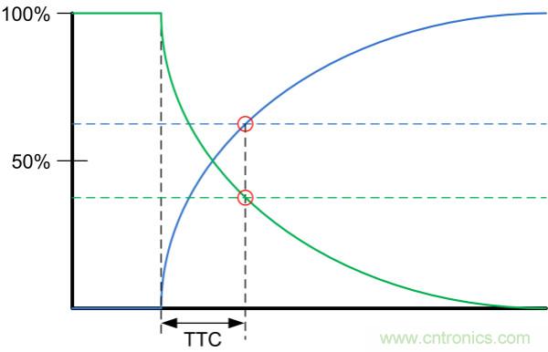 了解、測(cè)量和使用熱敏電阻的熱時(shí)間常數(shù)