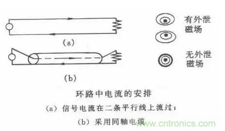 詳解EMC傳導(dǎo)(共模、差模)與輻射(近場、遠場) 知識