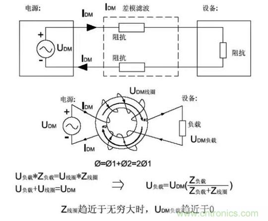 詳解EMC傳導(dǎo)(共模、差模)與輻射(近場、遠場) 知識