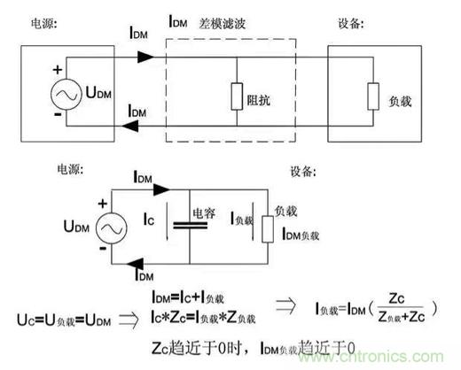 詳解EMC傳導(dǎo)(共模、差模)與輻射(近場、遠場) 知識