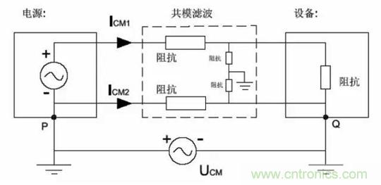 詳解EMC傳導(dǎo)(共模、差模)與輻射(近場、遠場) 知識