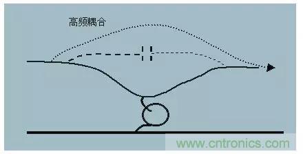 詳解EMC傳導(dǎo)(共模、差模)與輻射(近場、遠場) 知識