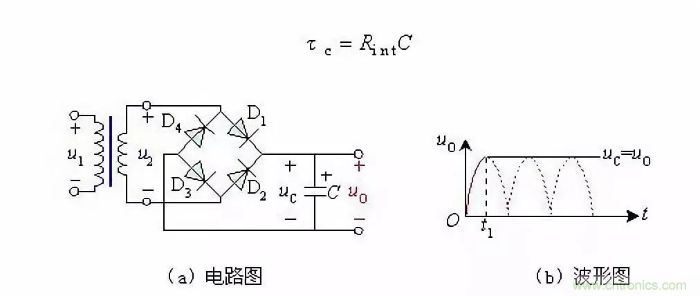 濾波電路基本概念?、原理、分類、作用及應(yīng)用案例