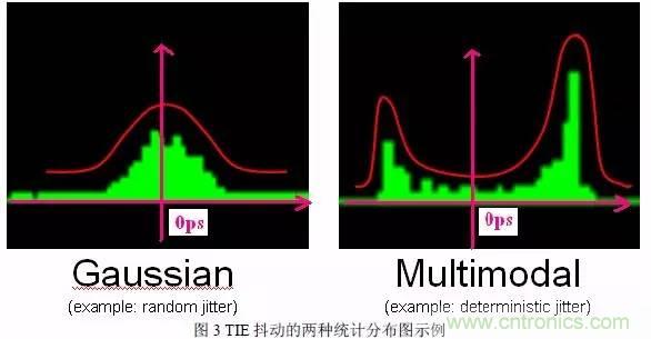 信號(hào)抖動(dòng)的定義、分類(lèi)及測(cè)量注意事項(xiàng)