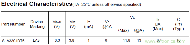 SLA3304DT6 為L(zhǎng)VDS信號(hào)提供靜電保護(hù) 高溫長(zhǎng)線不丟包