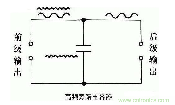 詳細分析電容的作用和用途