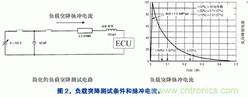 基于開關(guān)穩(wěn)壓器的汽車導航系統(tǒng)電源設(shè)計