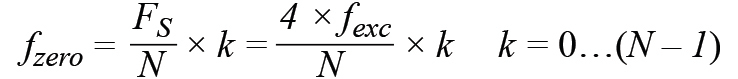 皮膚電活動(dòng)測(cè)量系統(tǒng)的設(shè)計(jì)、開(kāi)發(fā)與評(píng)估