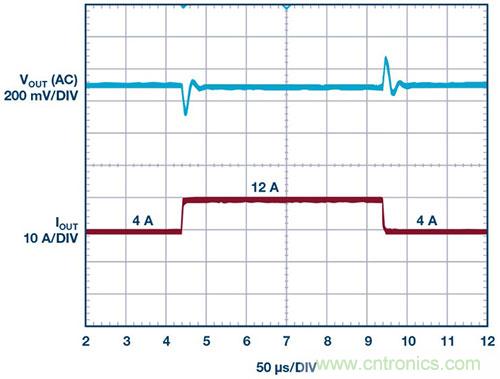 42 V、6 A（峰值7 A）、超低EMI輻射、高效率降壓型穩(wěn)壓器