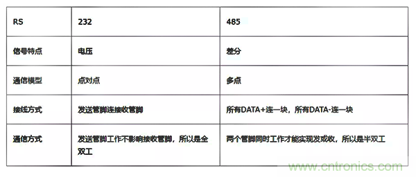 如何從工業(yè)通信的角度理解現(xiàn)場(chǎng)總線？