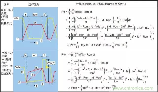 詳解功率MOS管的五種損壞模式