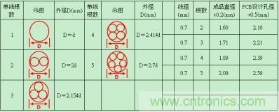 分享30條開關(guān)電源工作小技巧